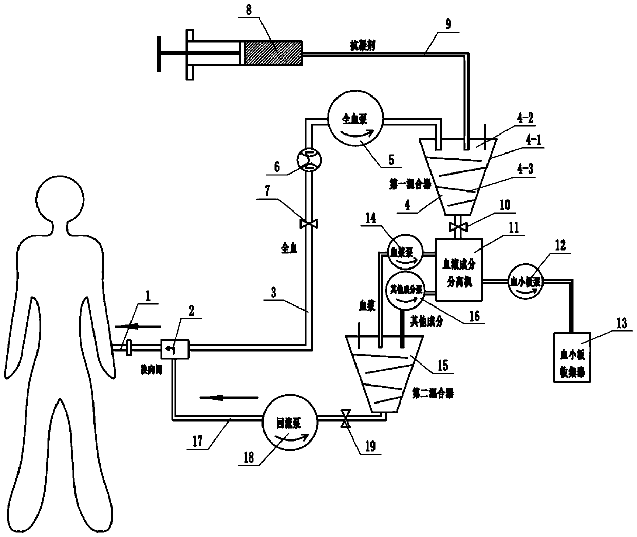 Platelet single collection system and collection method