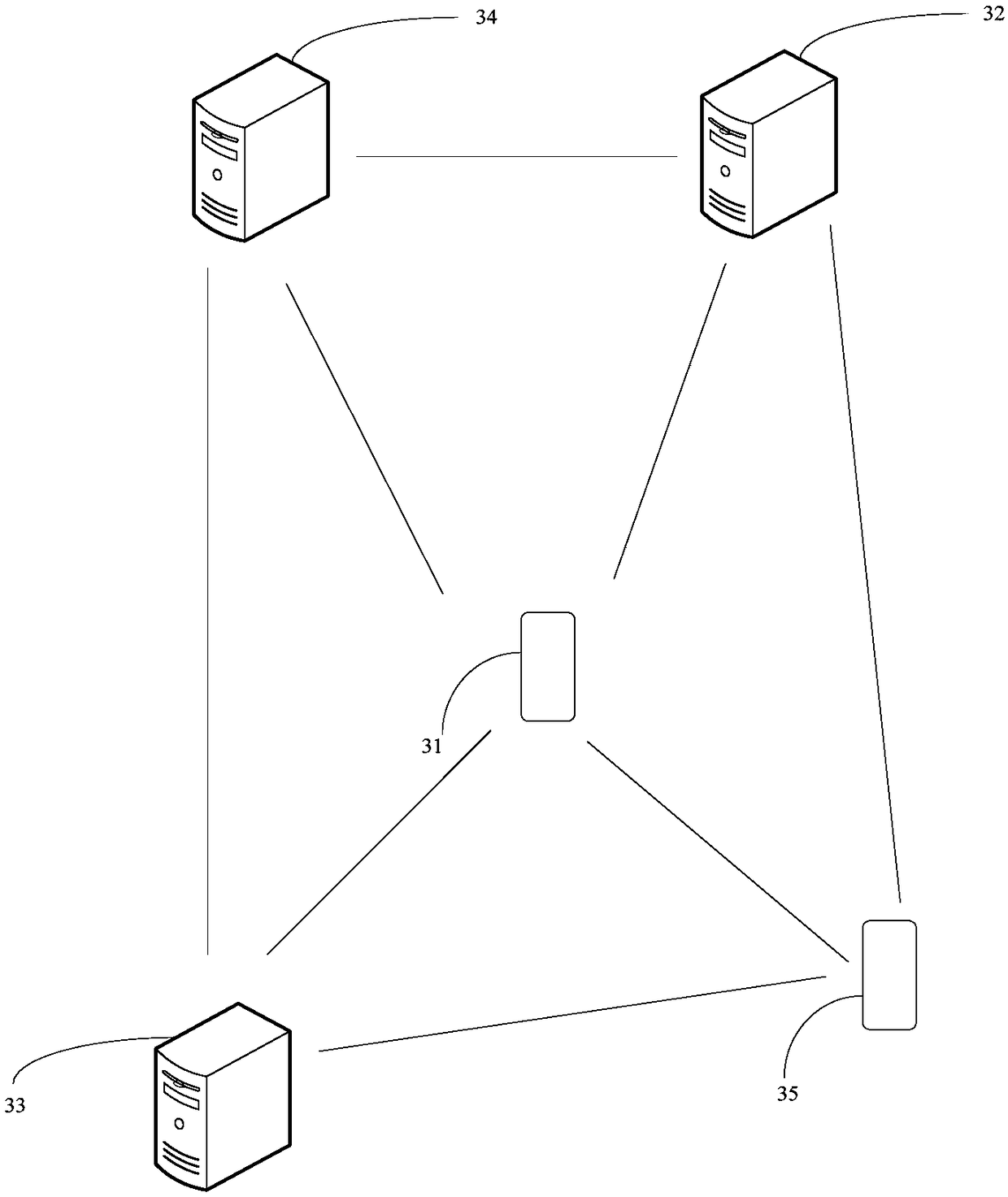 Key distribution method, device, apparatus, and storage medium