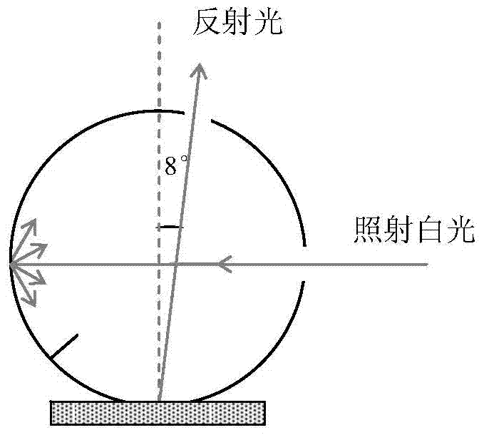 Characterization and detection method of native-surface laser paper color characteristics