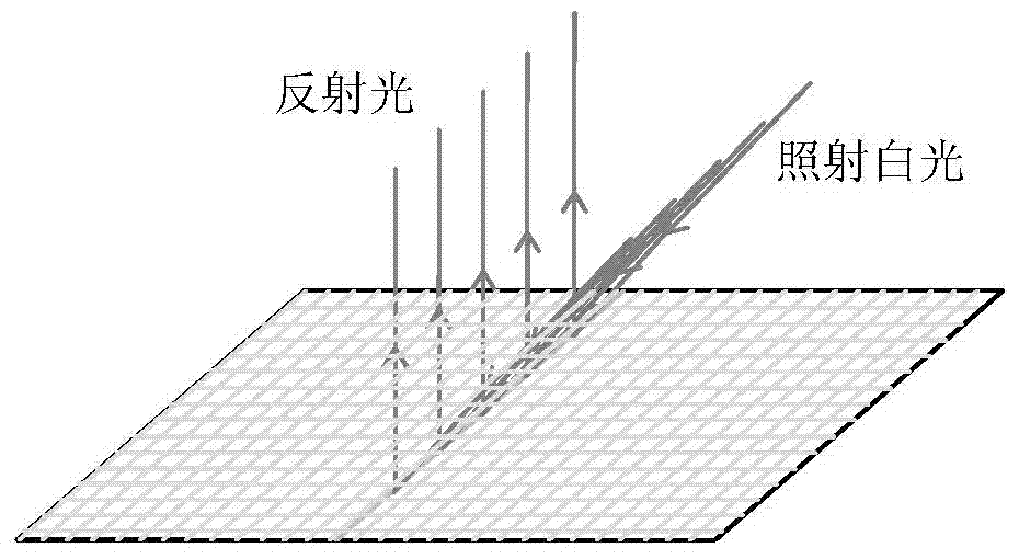 Characterization and detection method of native-surface laser paper color characteristics