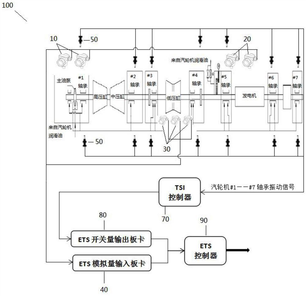 A Protection System Based on Emergency Interruption of Steam Turbine