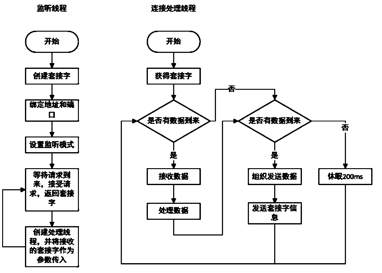 Remote desktop detection system and detection method thereof