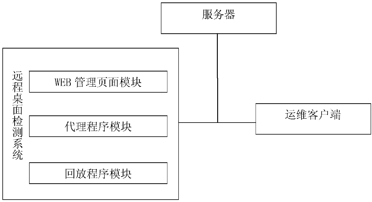 Remote desktop detection system and detection method thereof