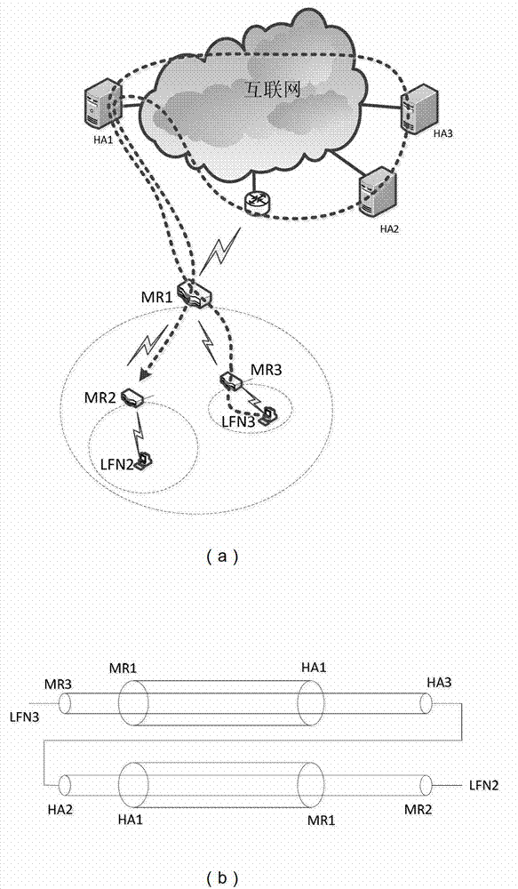 Network mobility management method of internet protocol version 6 over low power wireless personal area network (6LoWPAN)