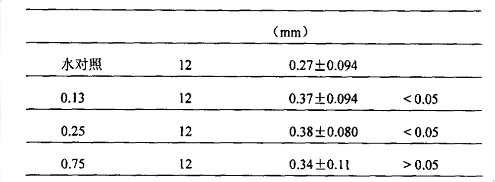 Amino sugar capsule and preparation method thereof