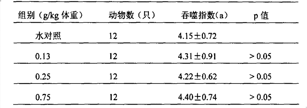 Amino sugar capsule and preparation method thereof