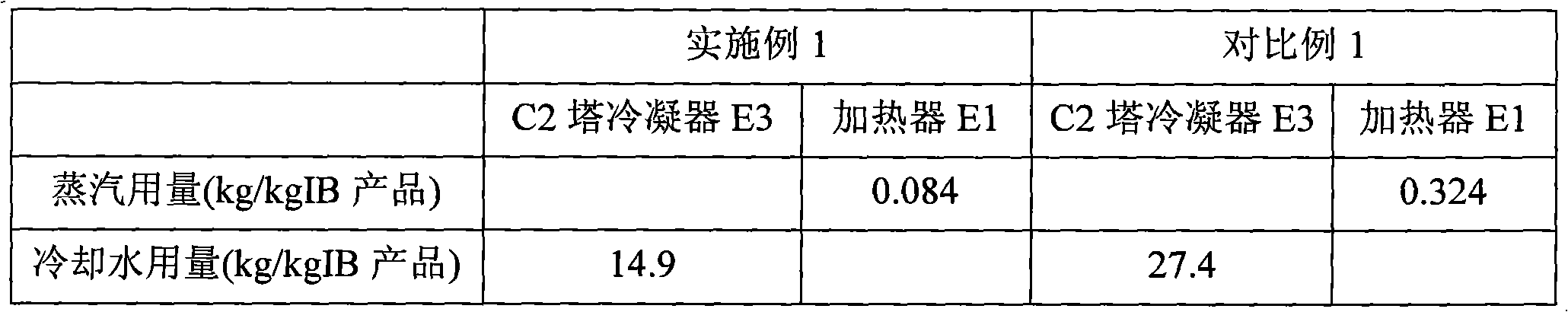 Isoolefine production method