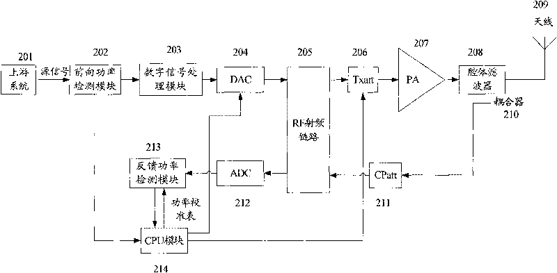 Method and device for calibrating downlink radio frequency