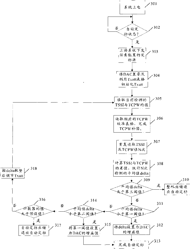 Method and device for calibrating downlink radio frequency