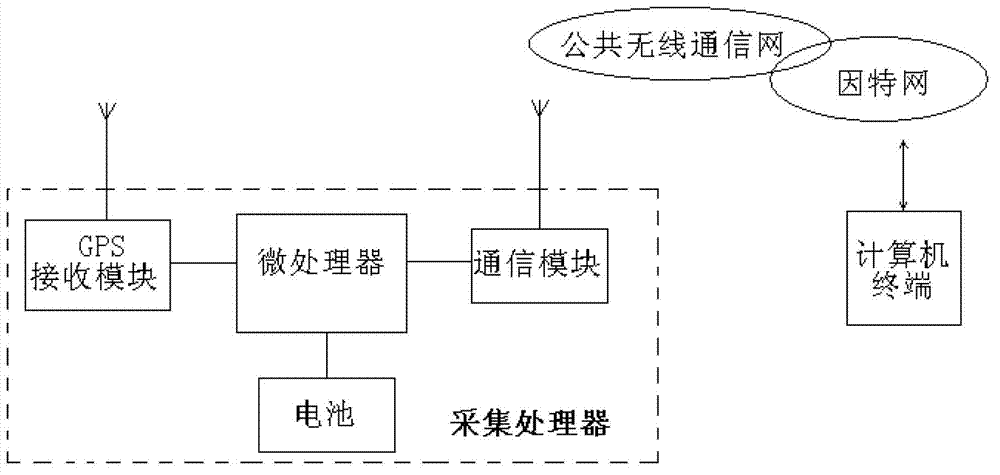 GPS buoy wave measuring method and wave measuring system