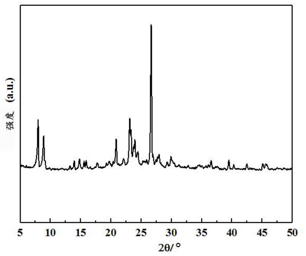 A kind of preparation method of micro-mesoporous ZSM-5 molecular sieve