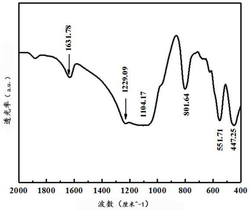 A kind of preparation method of micro-mesoporous ZSM-5 molecular sieve