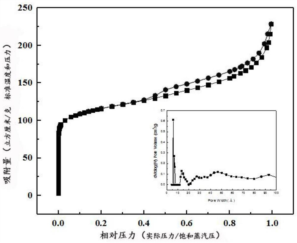 A kind of preparation method of micro-mesoporous ZSM-5 molecular sieve