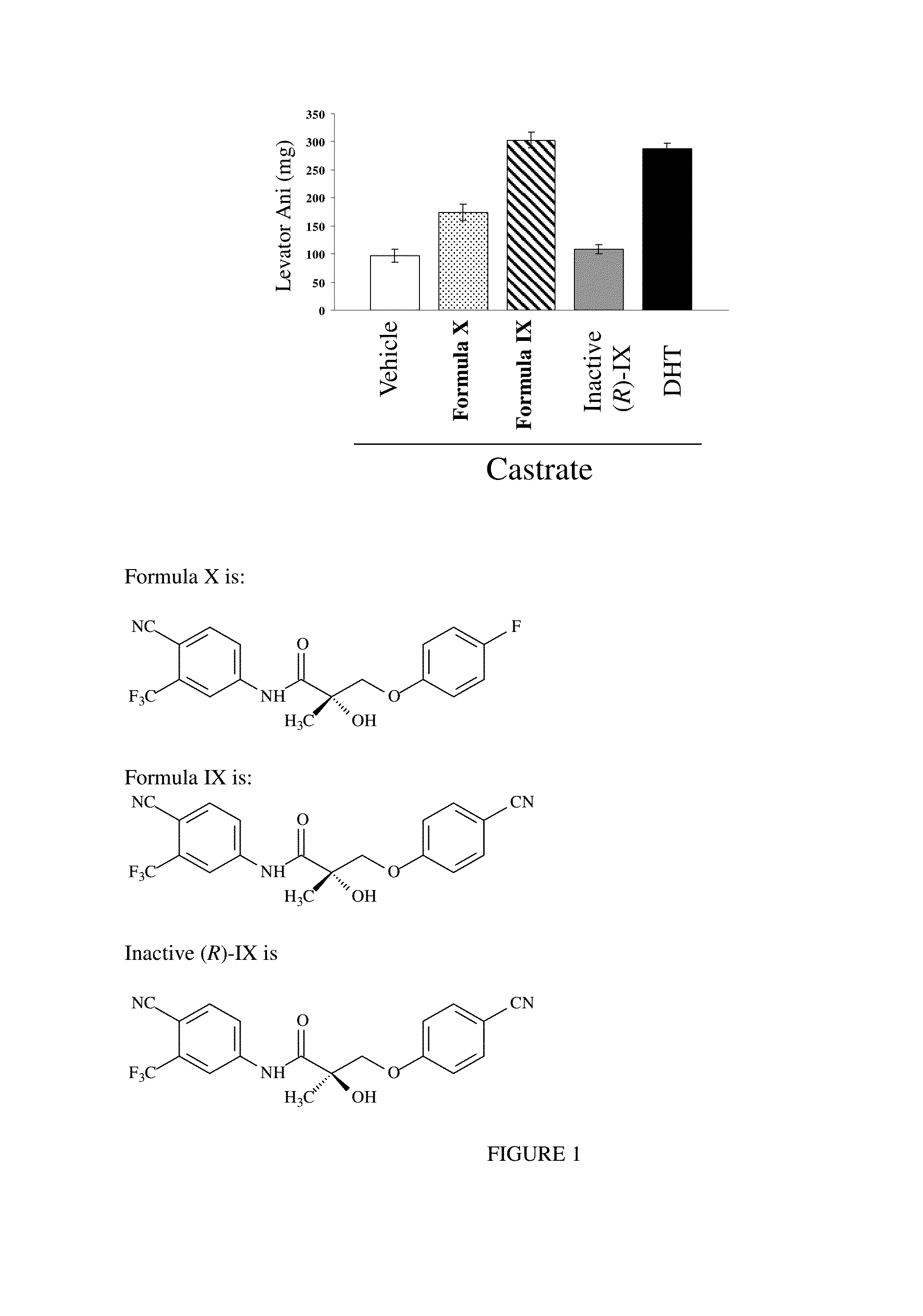 METHODS OF TREATING UROLOGICAL DISORDERS USING SARMs