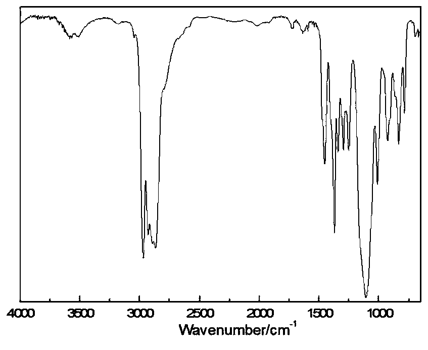 Silane modified polyether and preparation method thereof