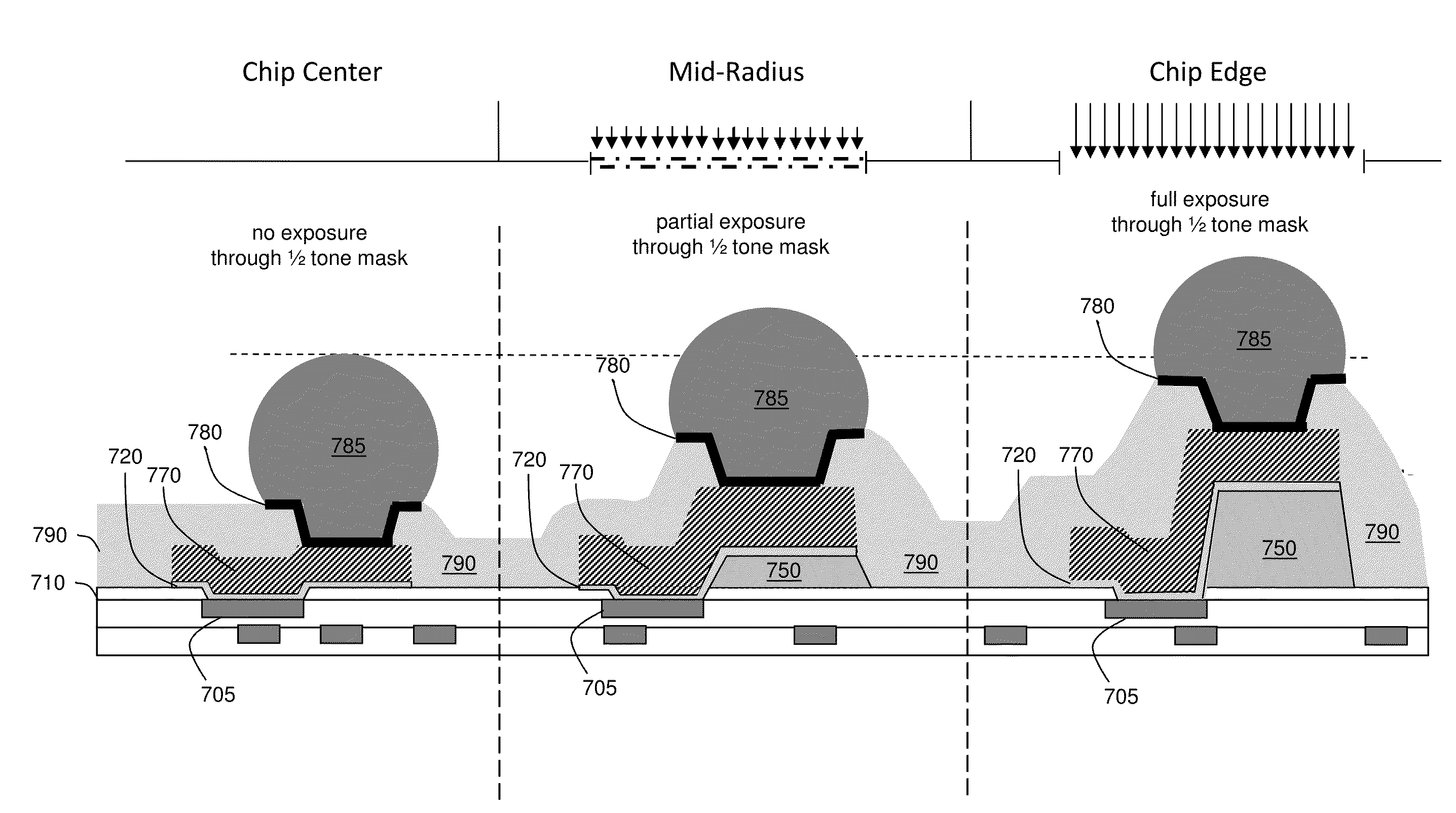 Compensating for warpage of a flip chip package by varying heights of a redistribution layer on an integrated circuit chip