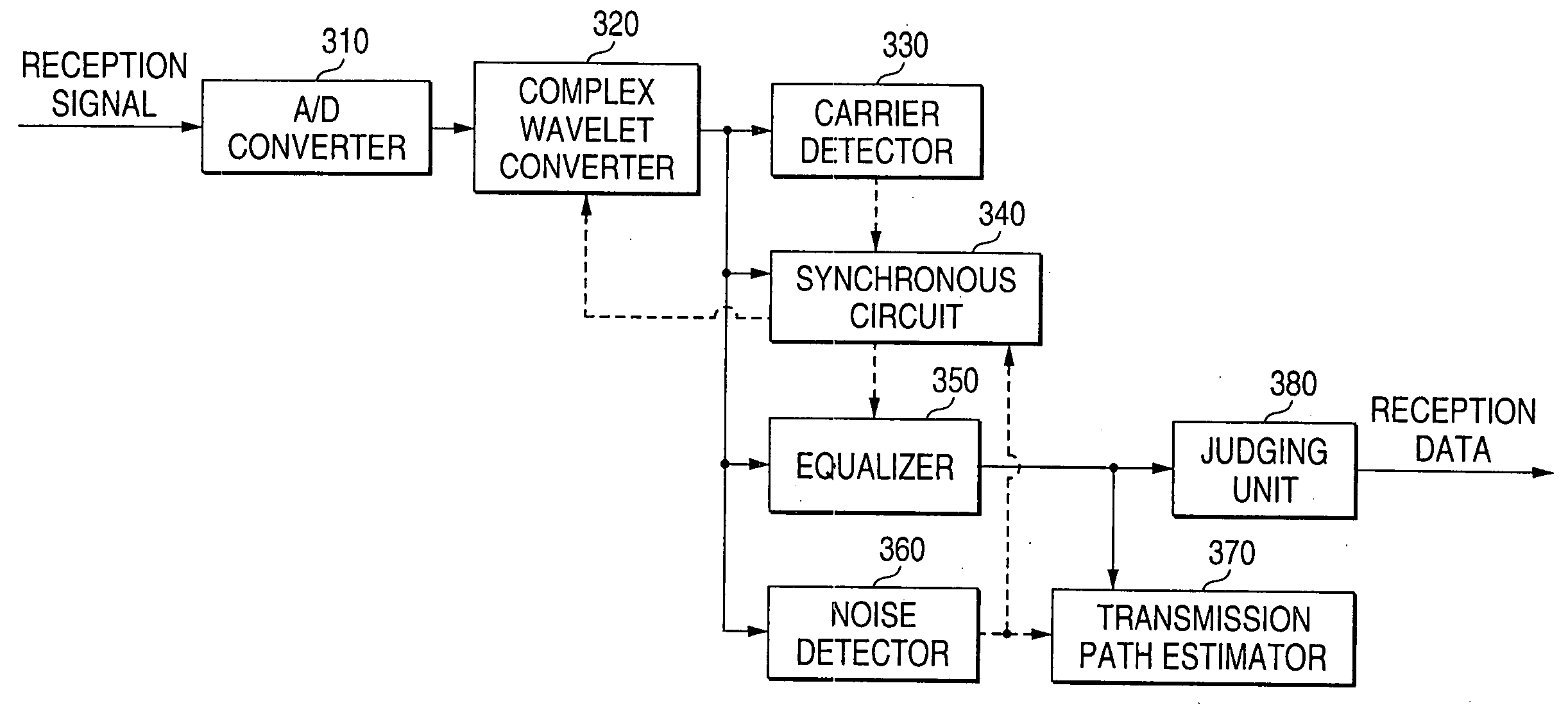 Communication apparatus