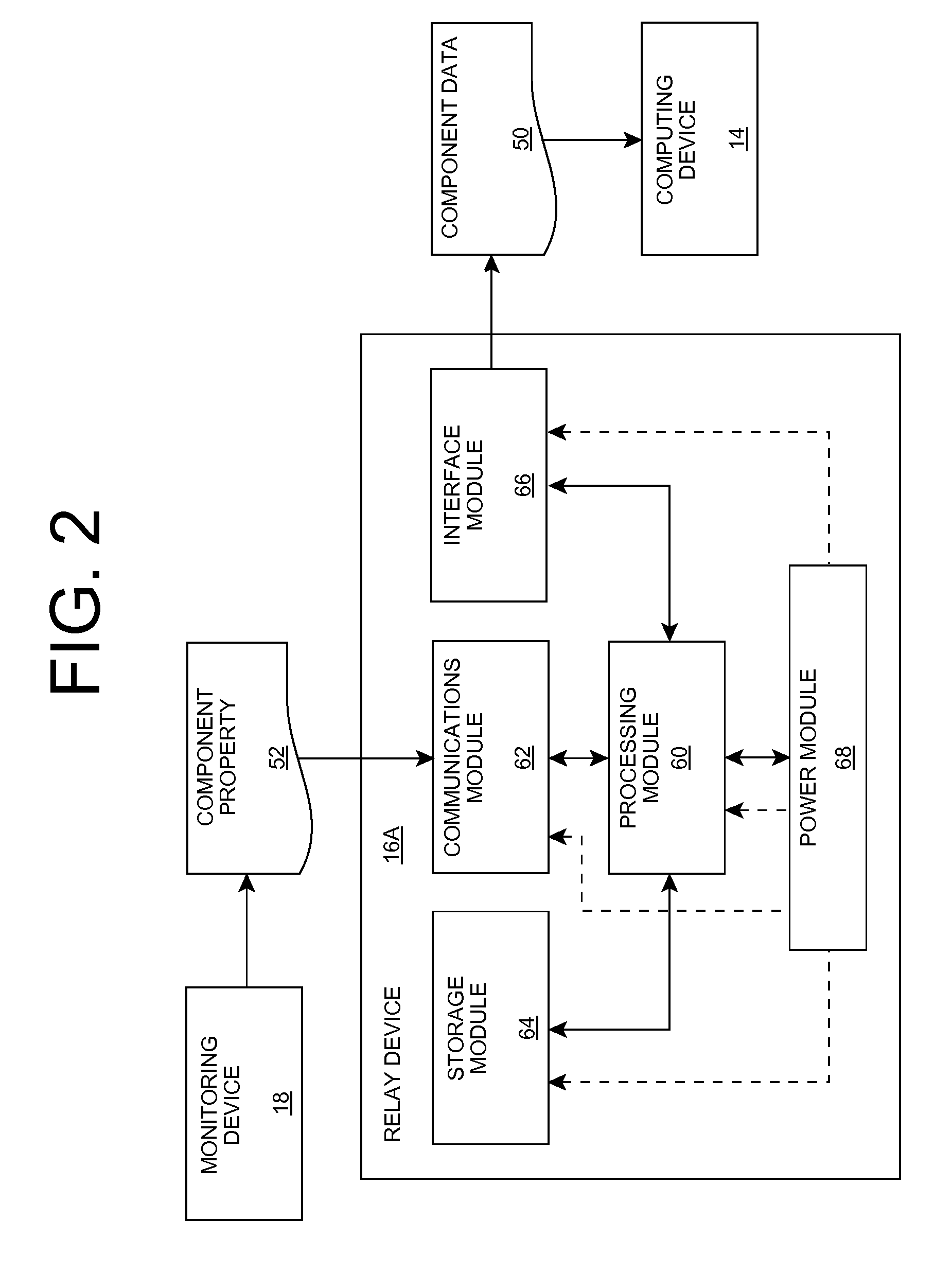 MEMS-based monitoring