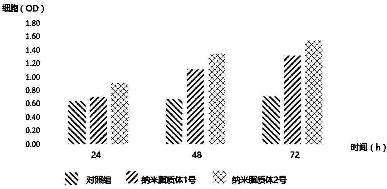 Polyglutamic acid and human epidermal growth factor nano-liposome and preparation method thereof