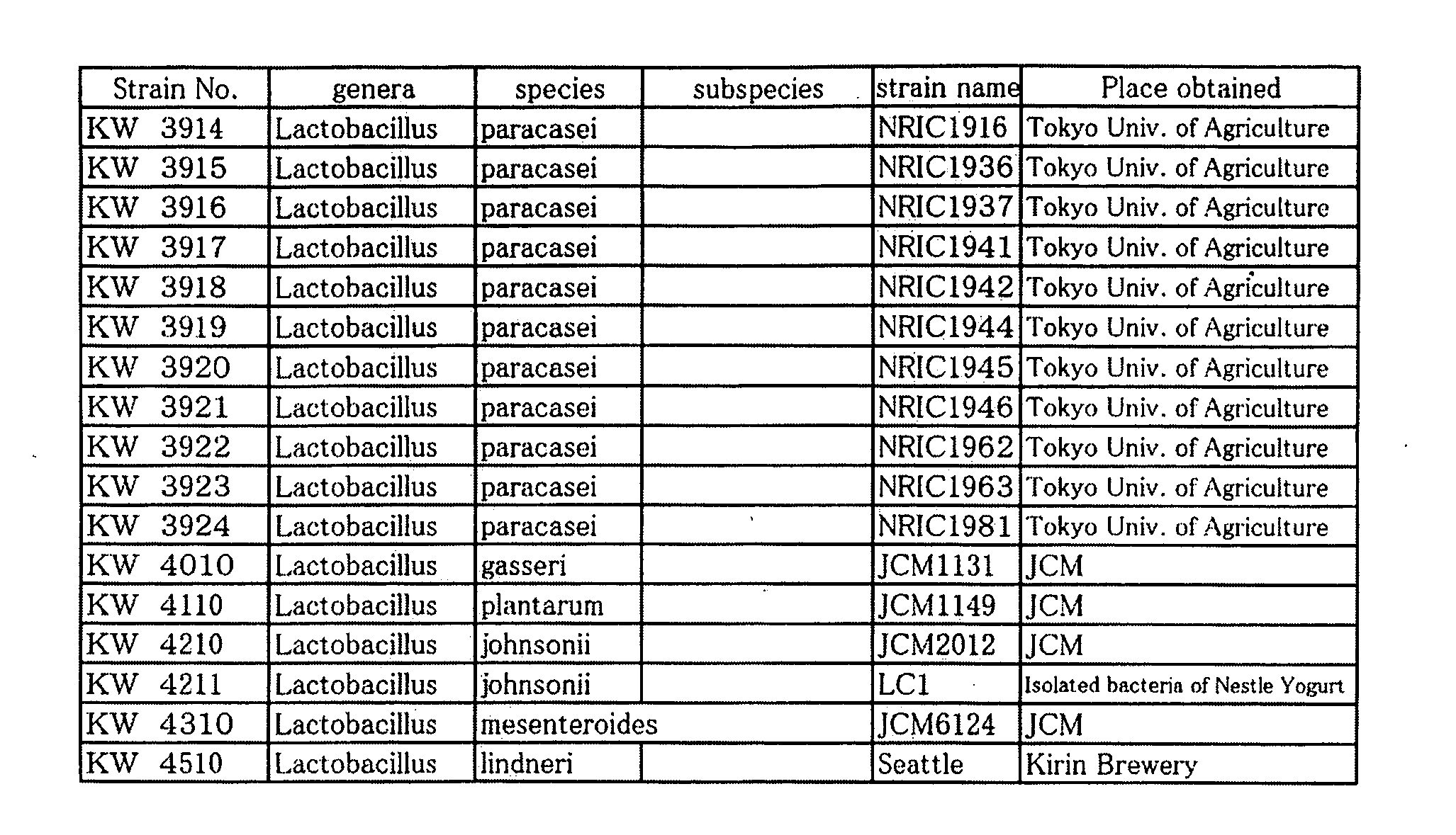 Antiallergic composition