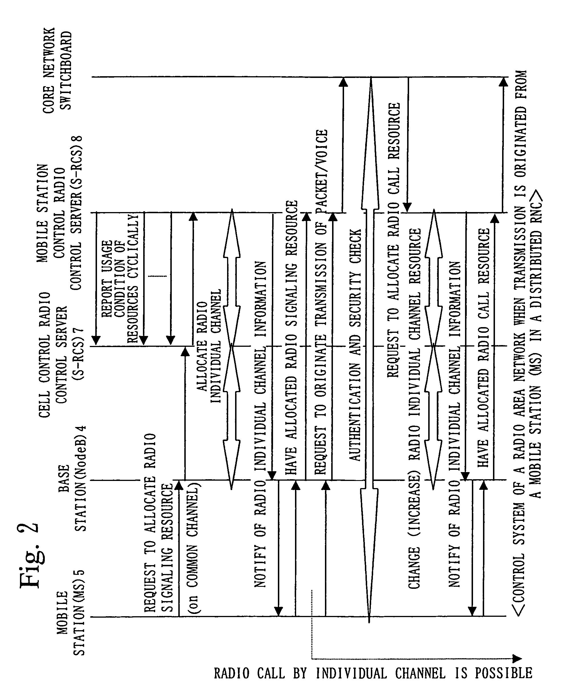 Radio area network control system and a wide area radio area network control system