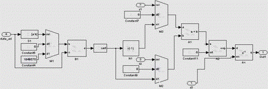 Simulation method for digital closed-loop control logic of fiber-optic gyroscope