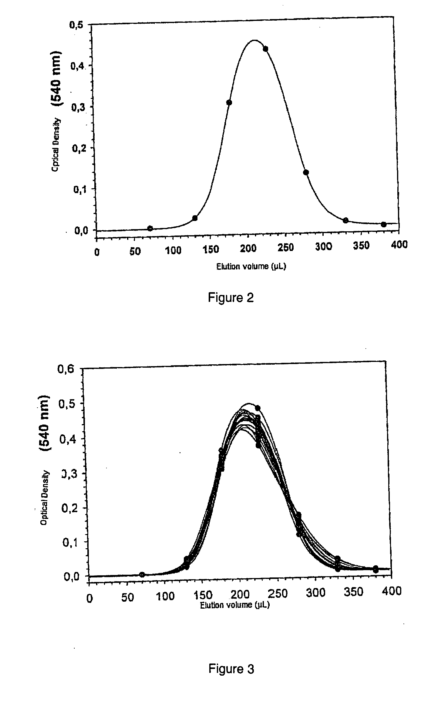 Chromatography column