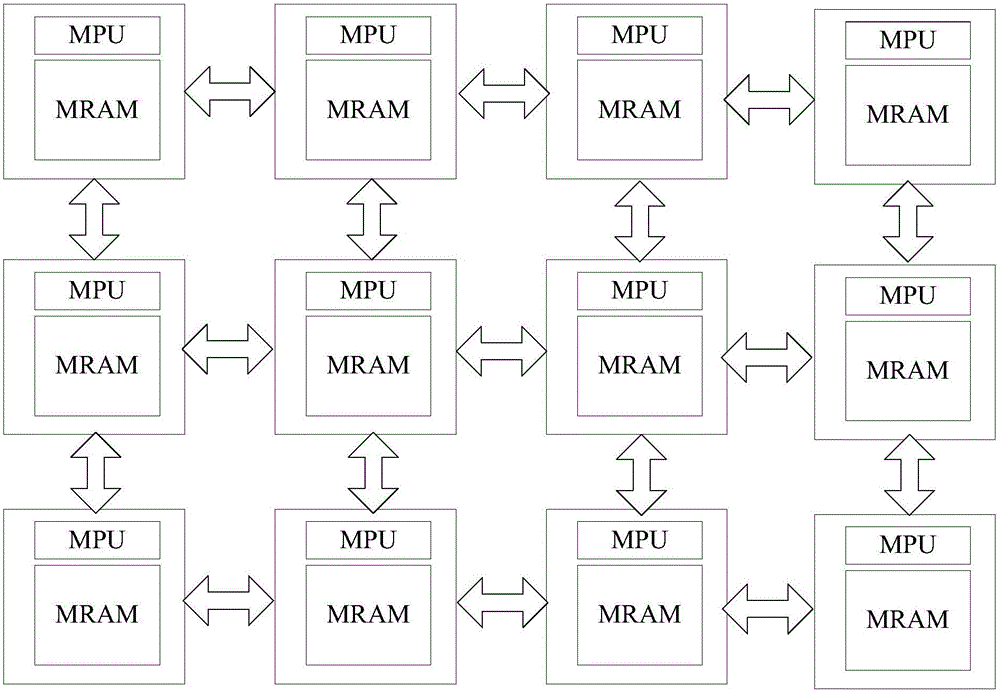 Cell array calculation system