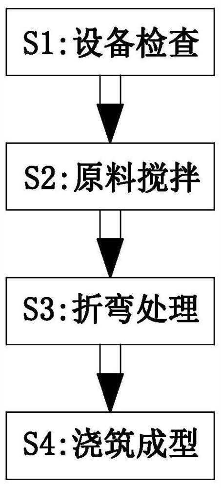 Forming and manufacturing method of building assembly type composite floor