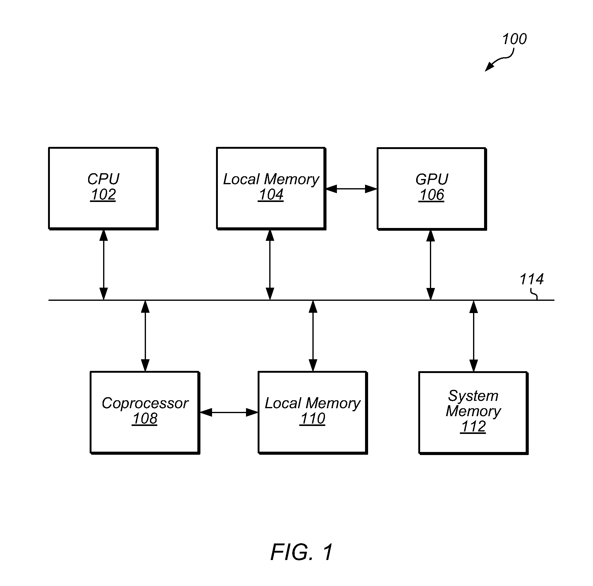 Software libraries for heterogeneous parallel processing platforms