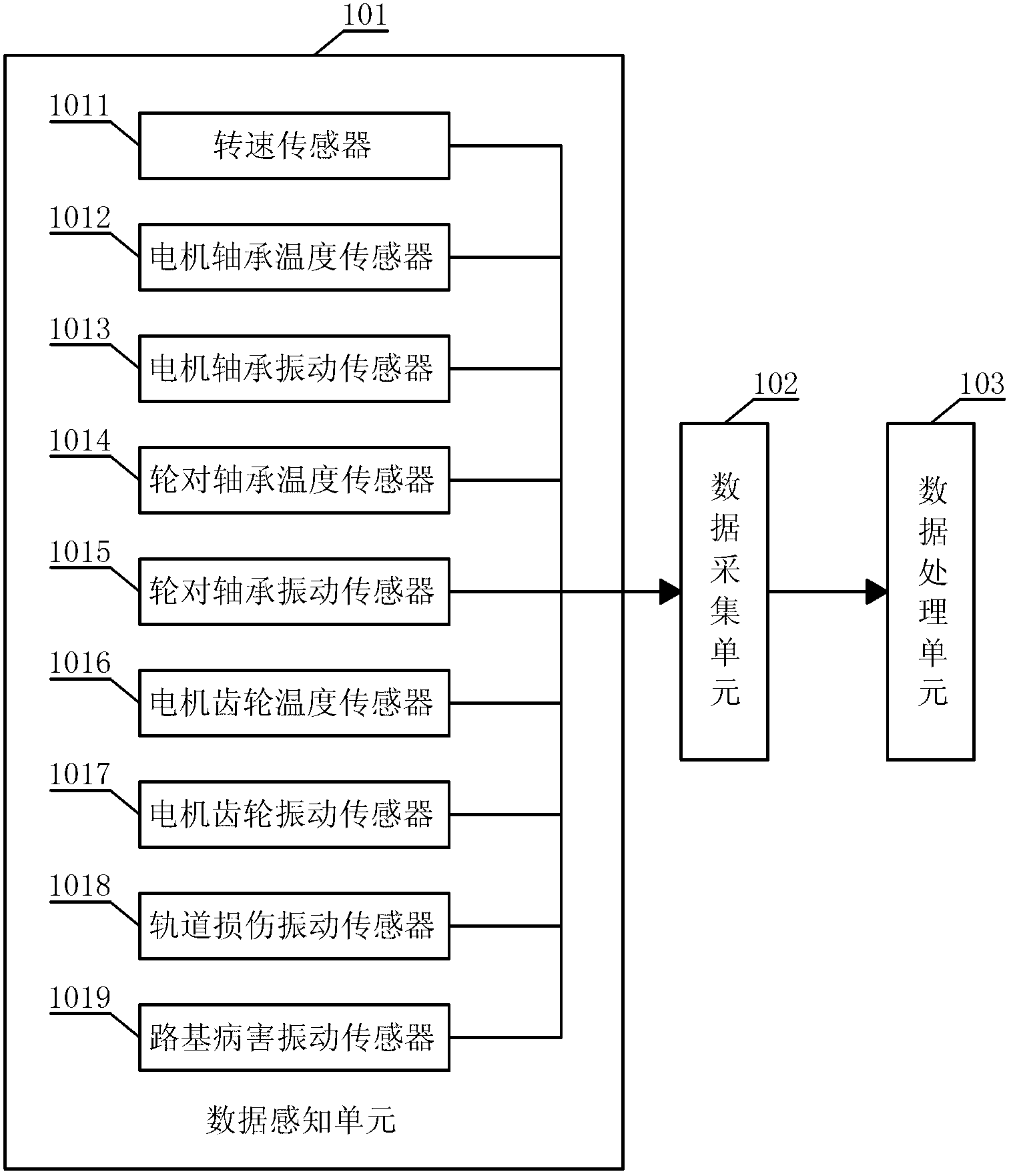 Railway dynamic detection system