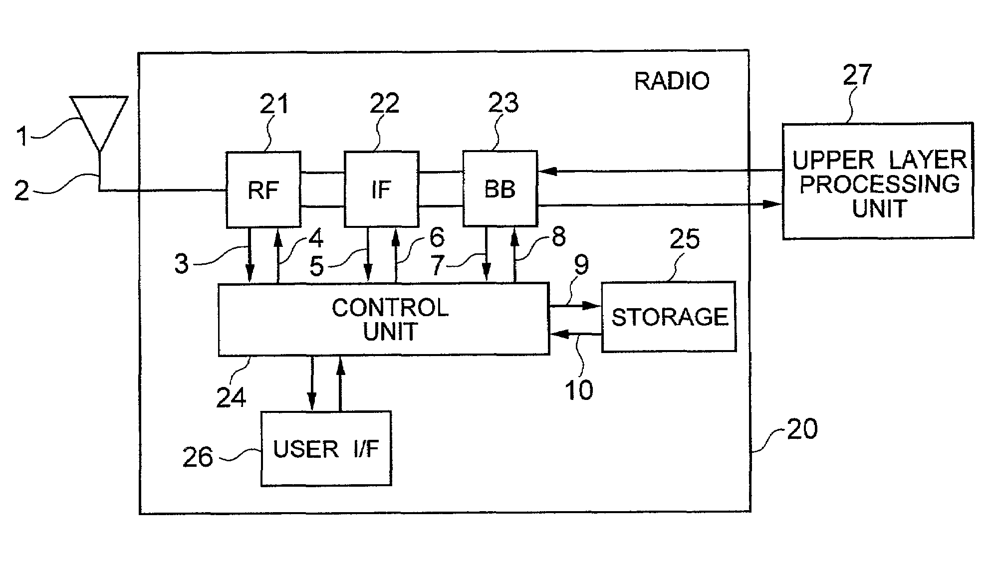 Software defined radio and radio system