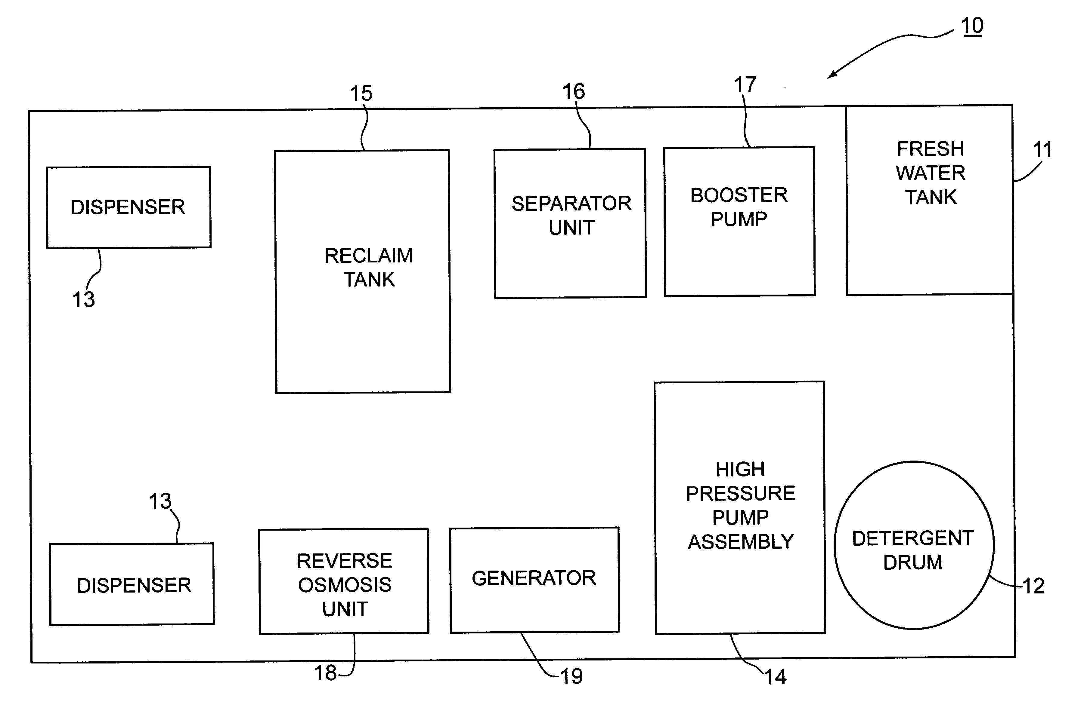 Systems and methods for dispensing, collecting and processing wash fluid