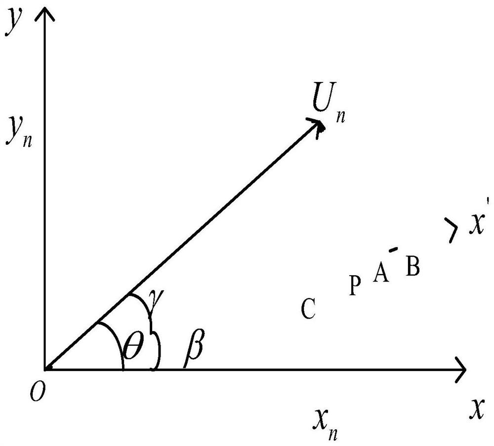 Three-phase unbalance degree detection method and device based on convolution window function