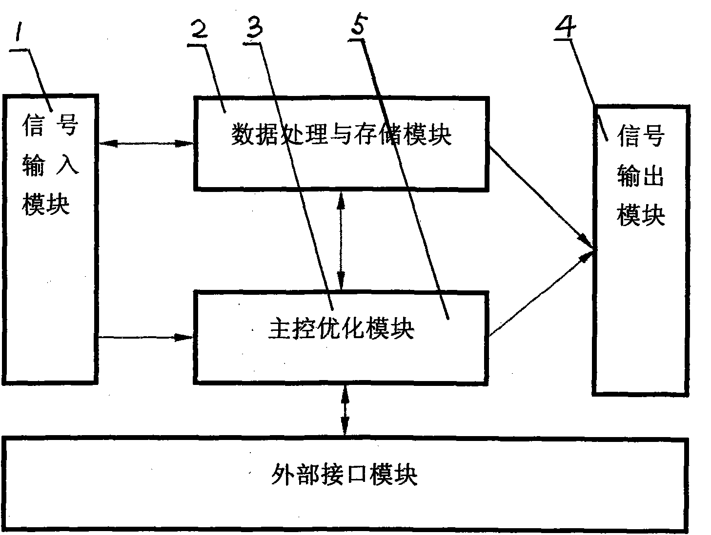 Intelligent and integrated traffic signal controller