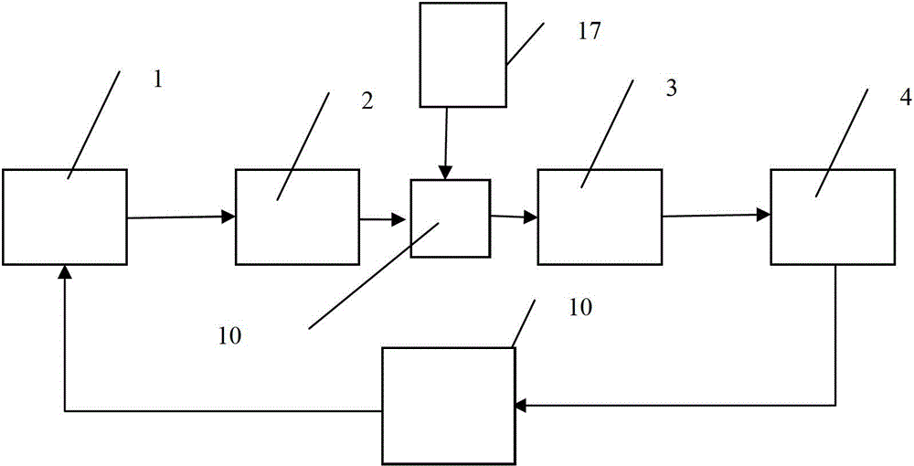 Factorial agricultural multi-stage solar energy and other energy complementary thermal power generation and poly-generation system