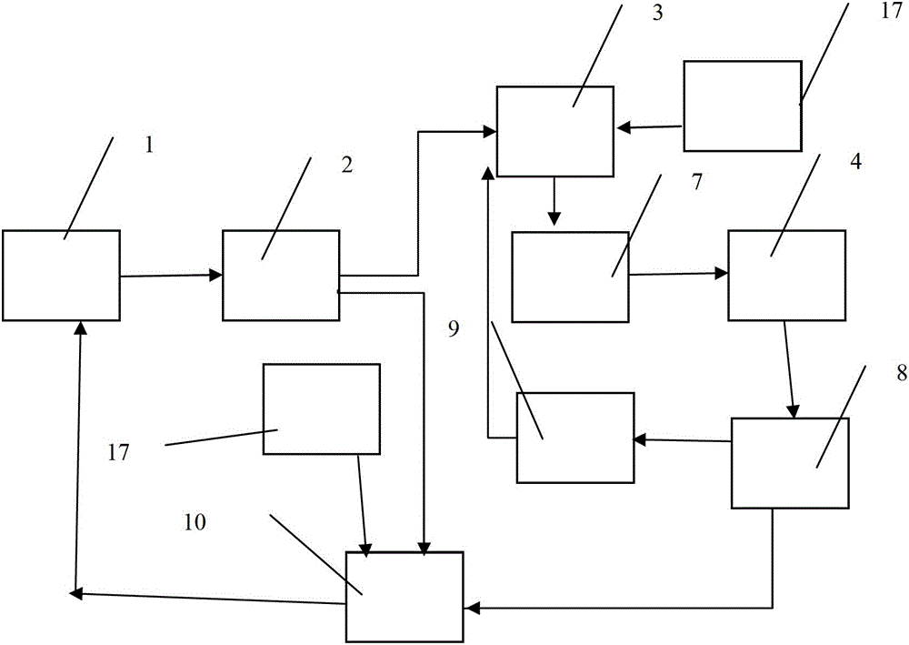 Factorial agricultural multi-stage solar energy and other energy complementary thermal power generation and poly-generation system