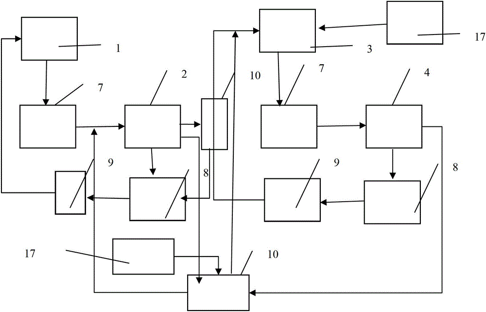 Factorial agricultural multi-stage solar energy and other energy complementary thermal power generation and poly-generation system