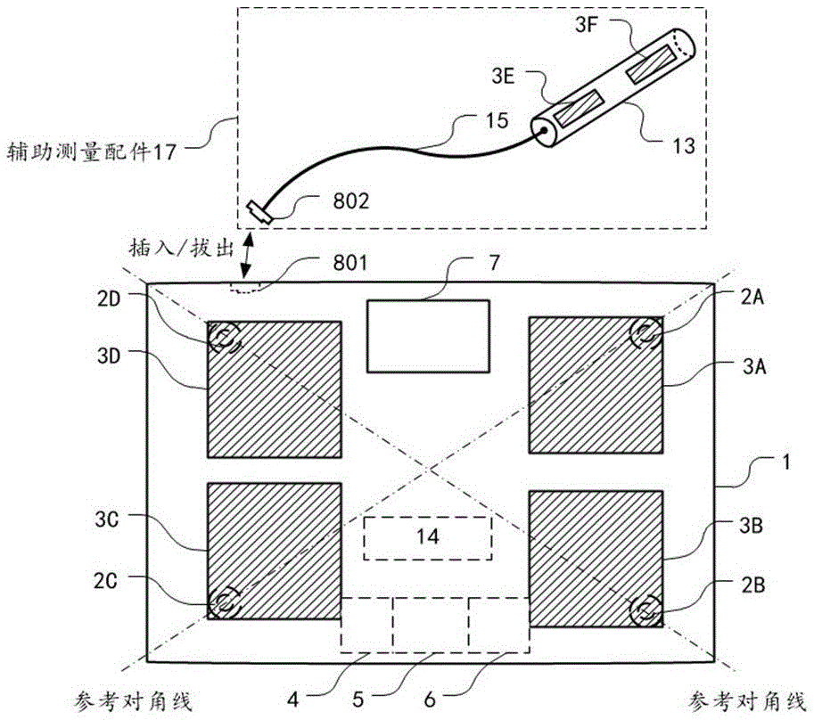 Device for measuring human body information