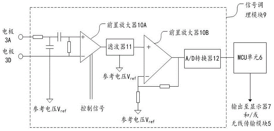 Device for measuring human body information