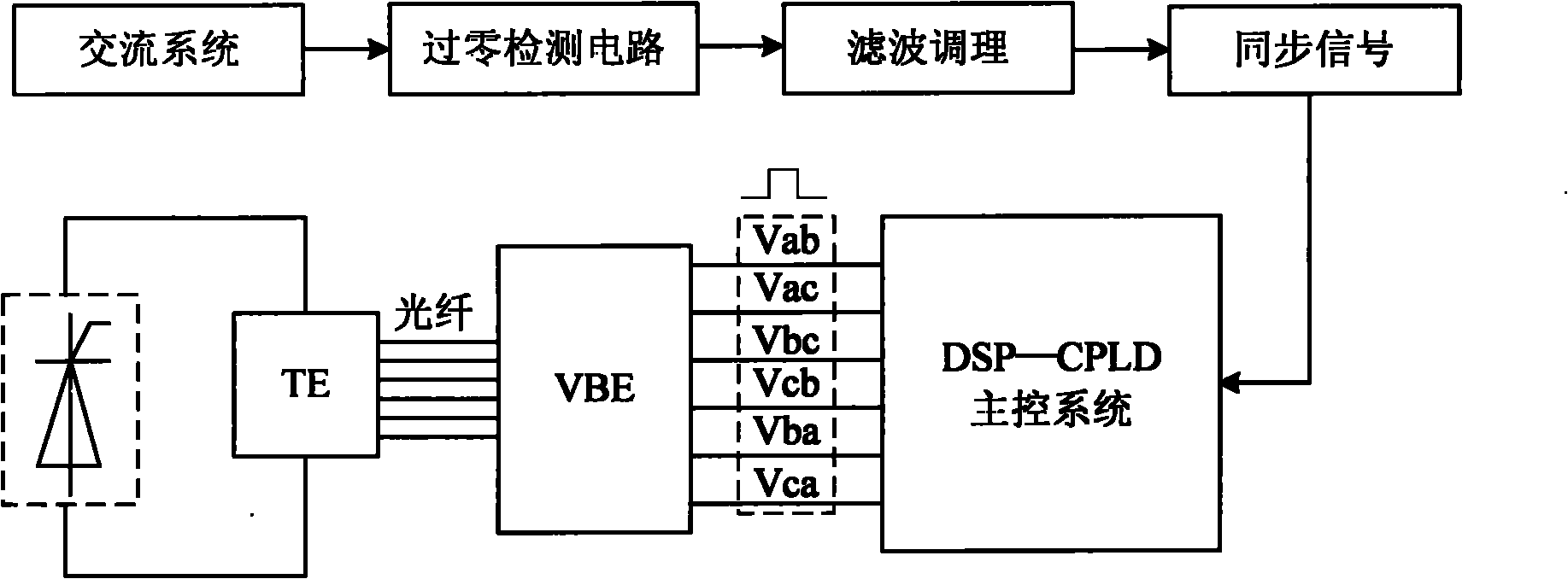 Novel method for triggering thyristor for converter valve module test