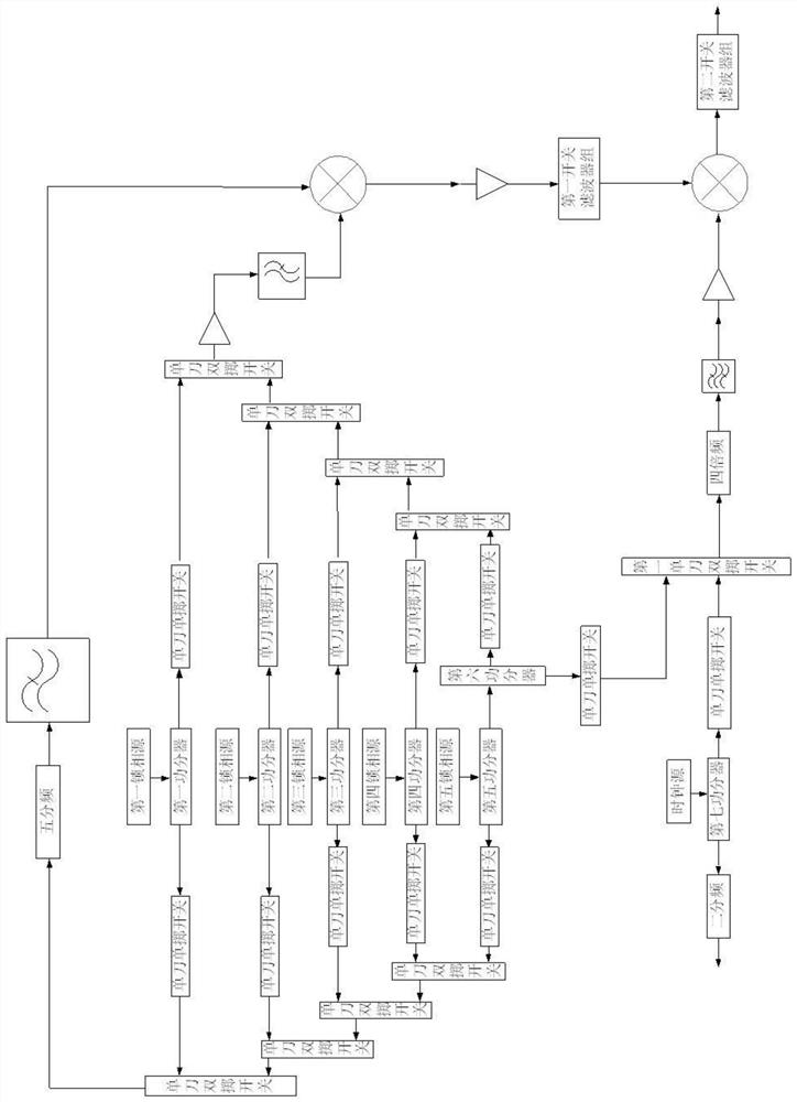 Broadband millimeter wave frequency agility frequency source