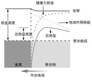 Preparation method of fullerene-modified fluorene copolyester polymer material