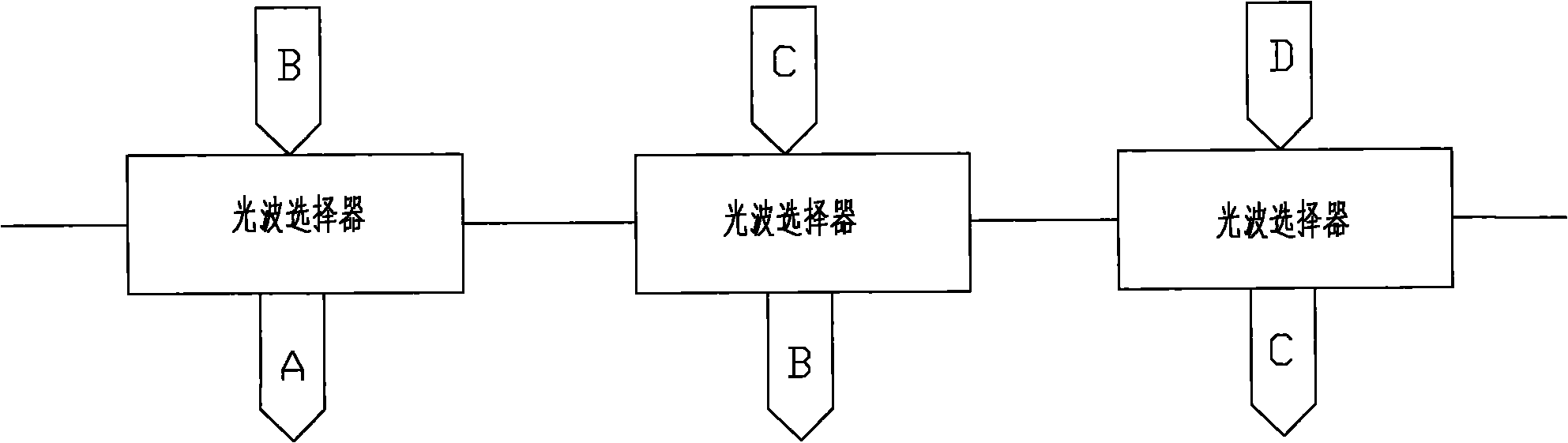 Double-optical-fiber three-way optical wave selector