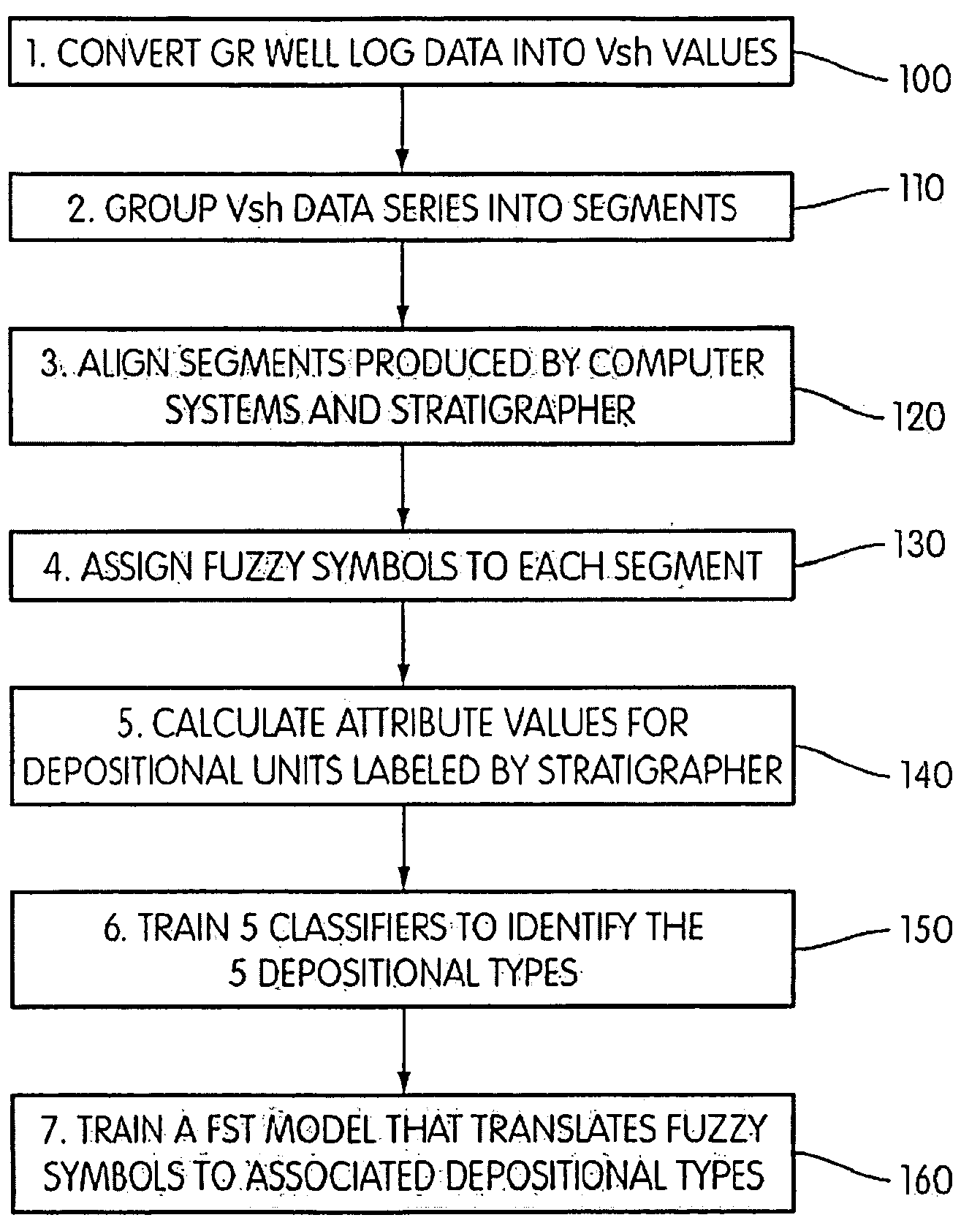 System and method for interpretation of well data