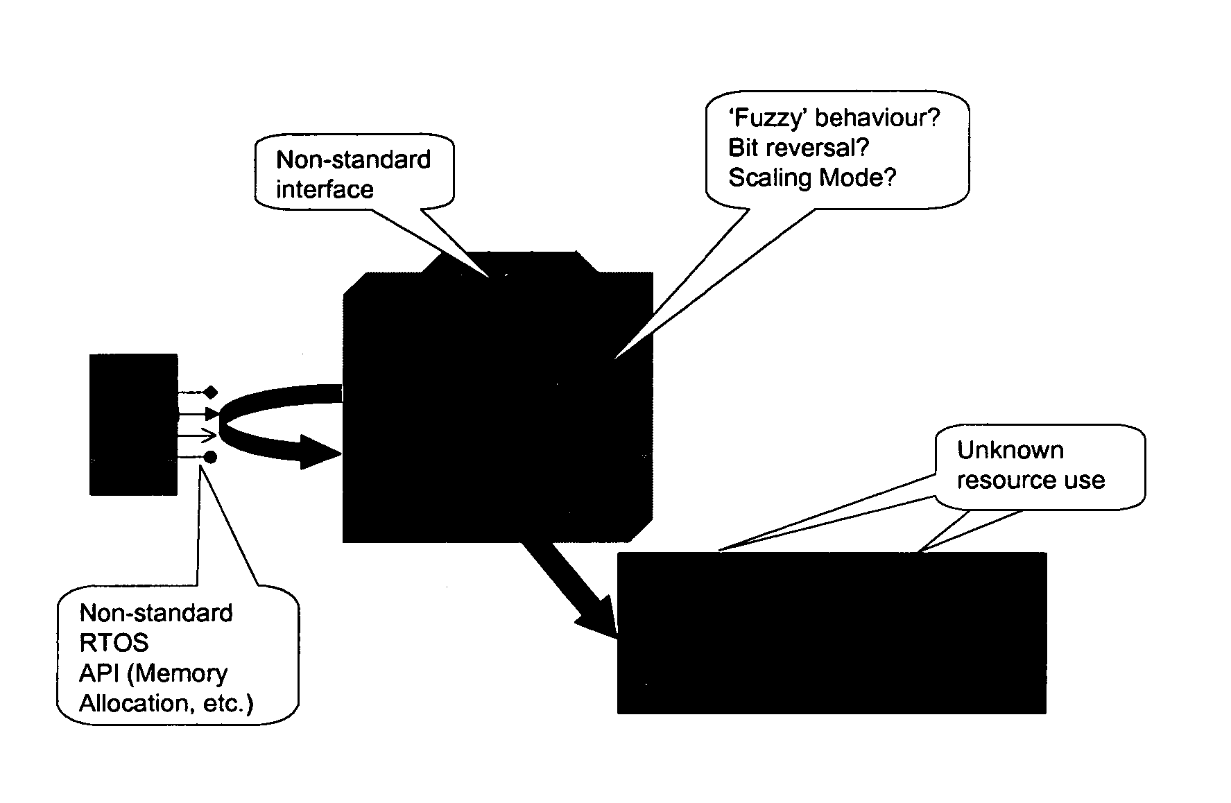 Device comprising a communications stack with a scheduler