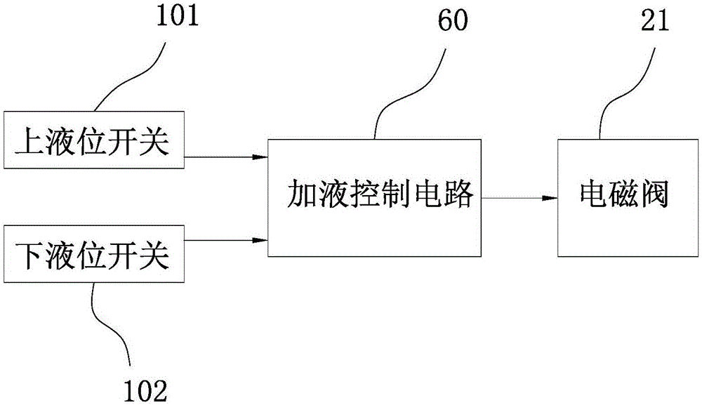 Copper foil anti-oxidation treating fluid, preparation method of copper foil anti-oxidation treating fluid and copper foil anti-oxidation treating equipment