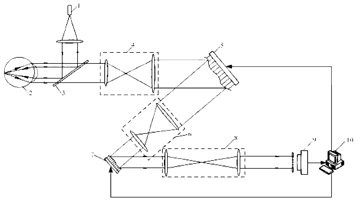 System and method of adaptive optical correction based on double-deformable-mirror human eye aberration