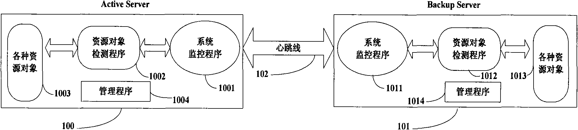 Double-computer backup system and backup method