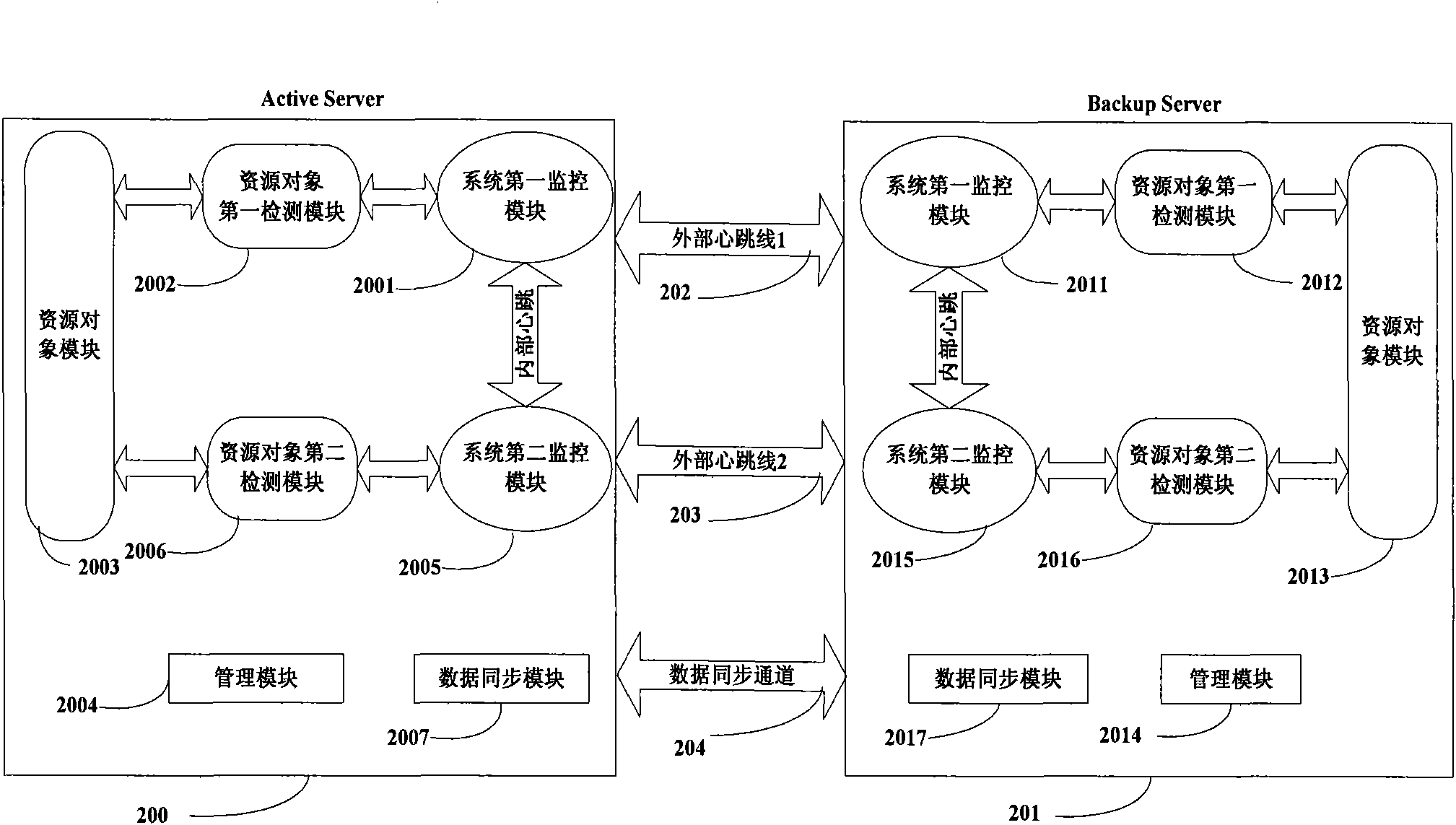 Double-computer backup system and backup method